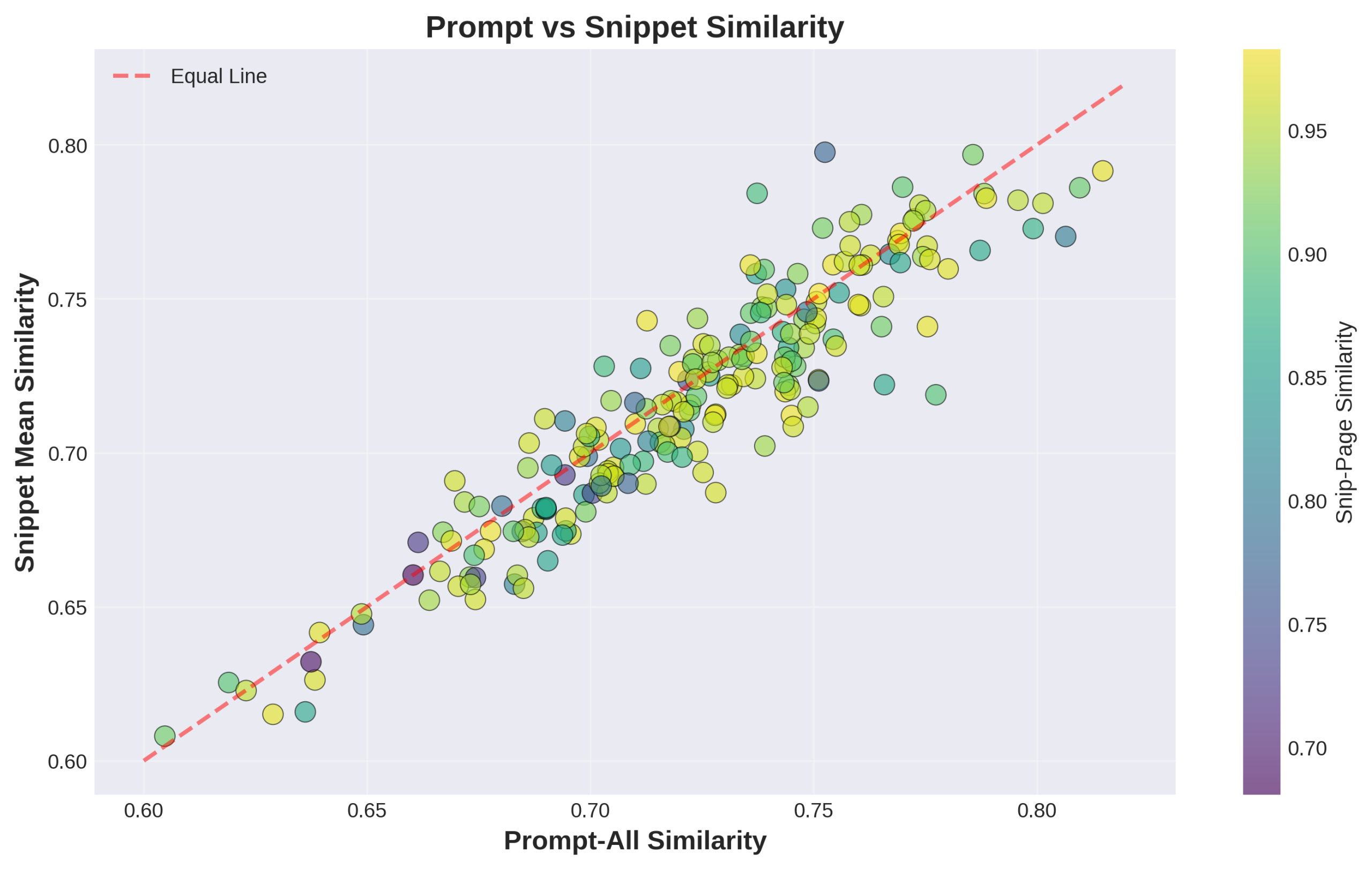 In AI SEO #10 is the new #1