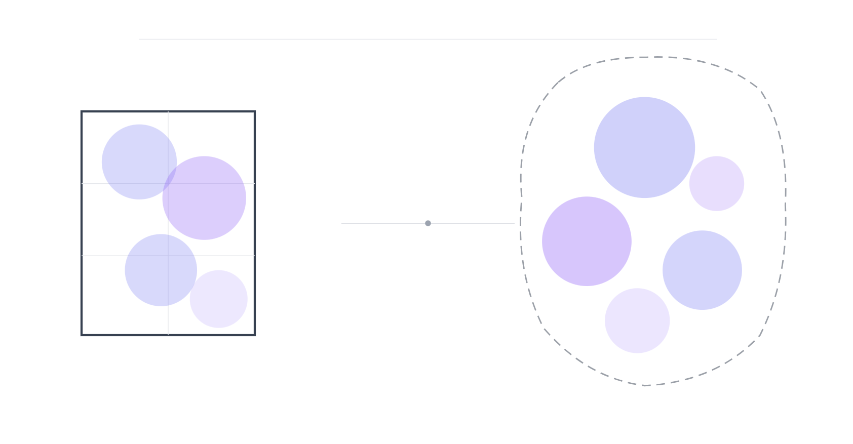 Dynamic Visual Layouts