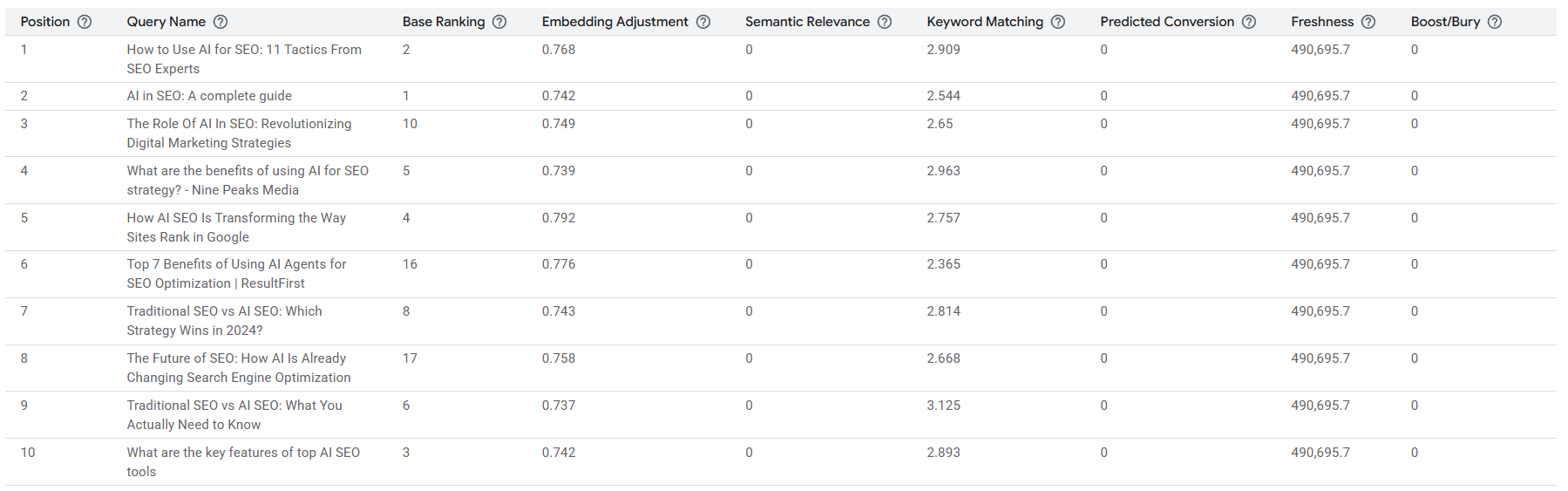 Google’s Ranking Signals