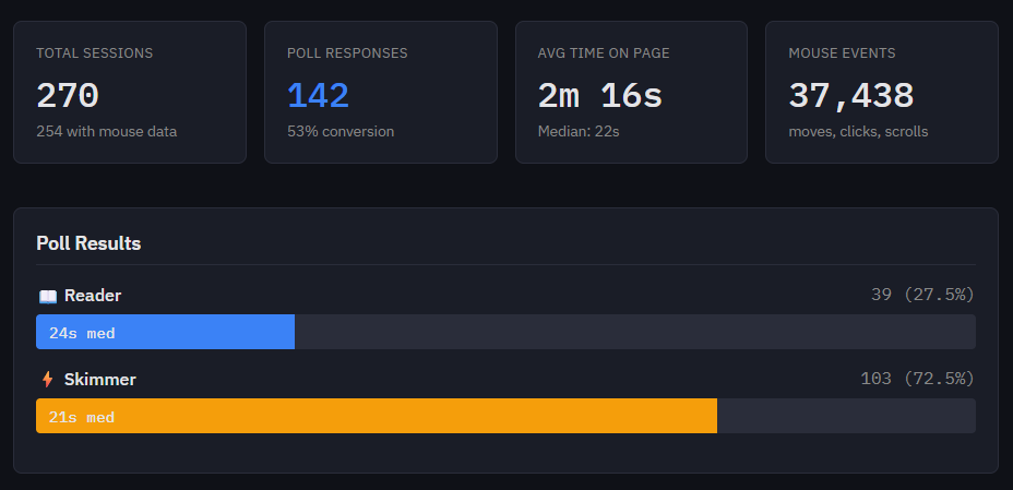 Most People Don’t Read