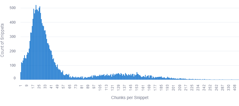How big are Google’s grounding chunks?
