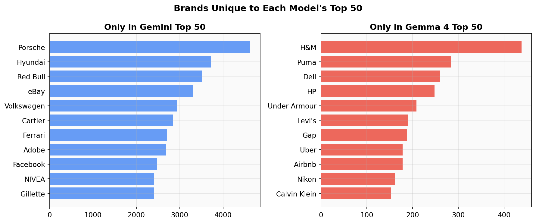 Gemma 4 Brand Authority Map