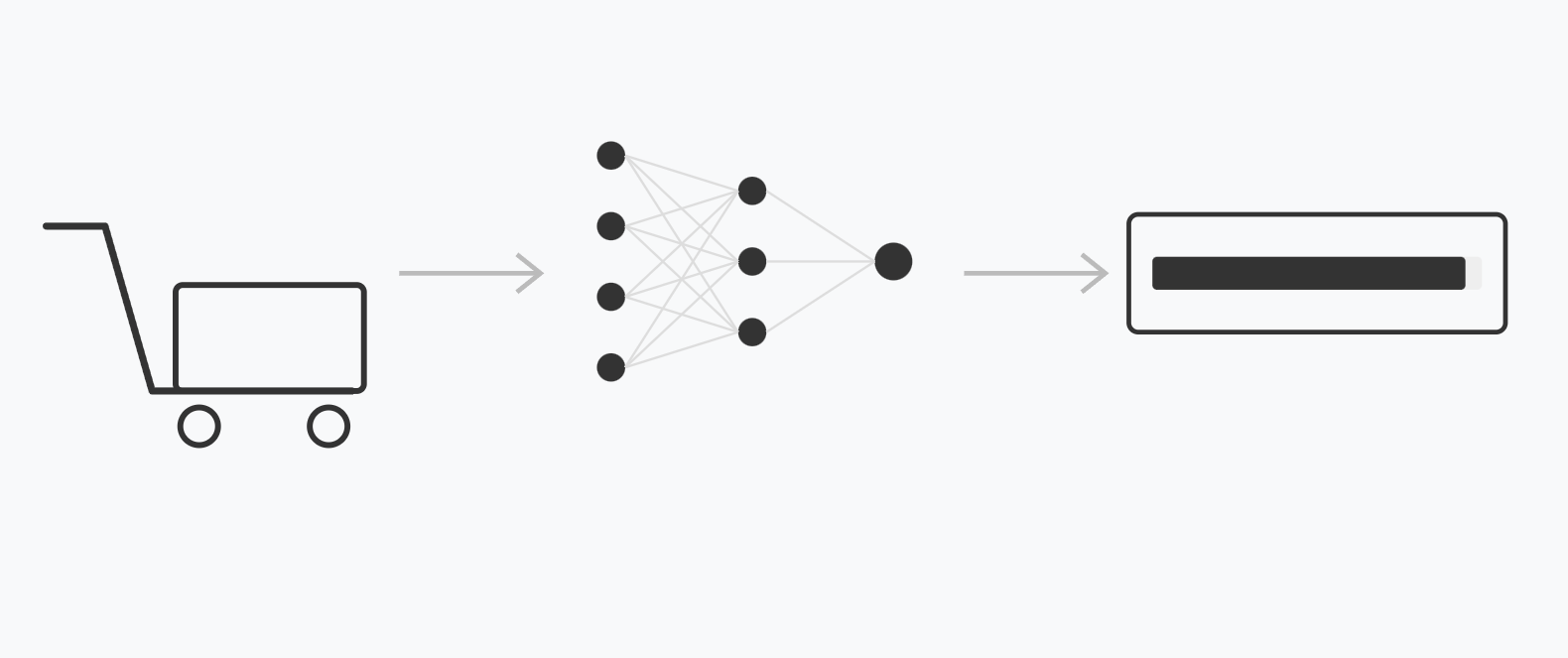 Chrome’s New Shopping Classifier
