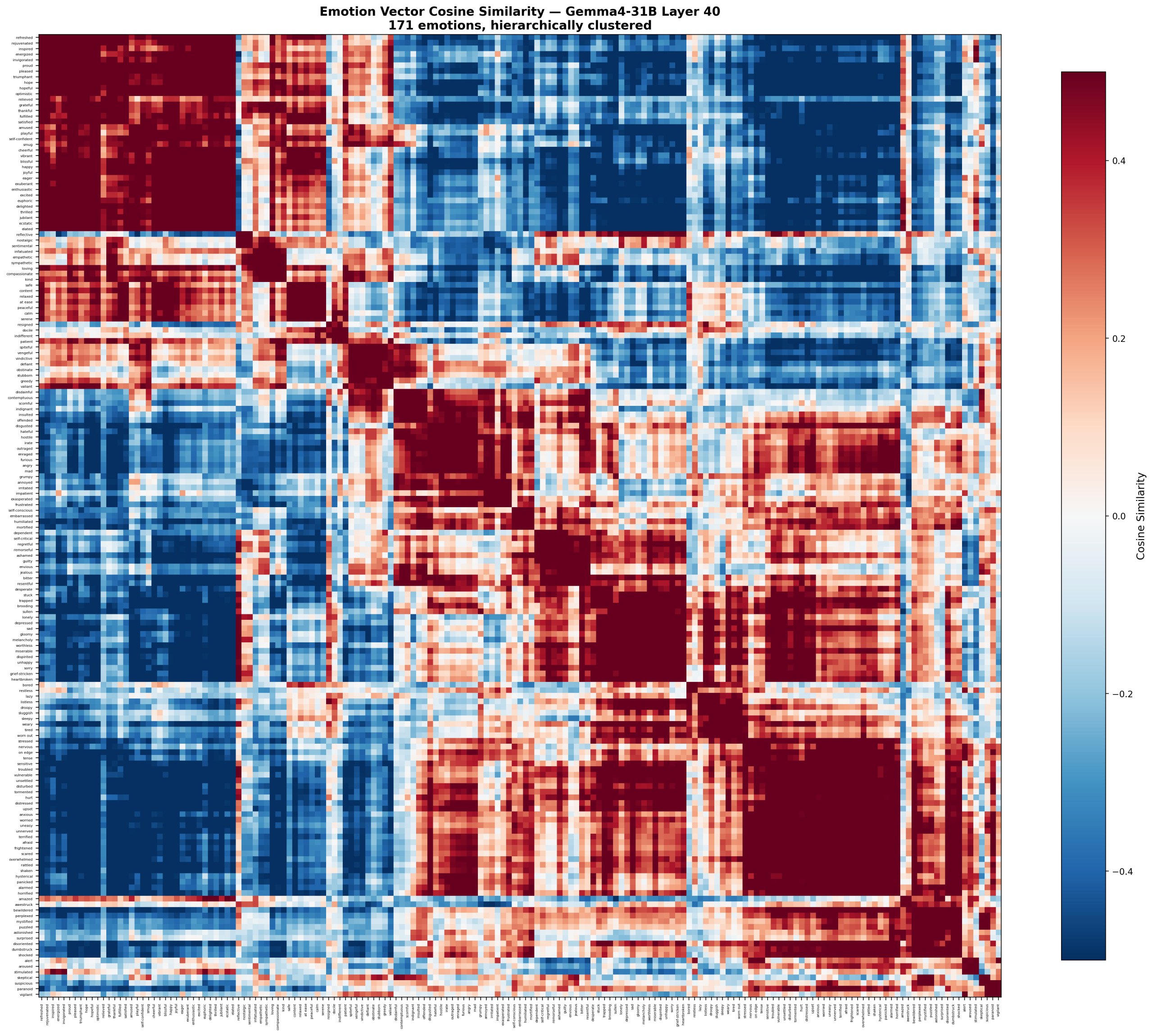 Emotion Geometry of Google’s AI Models