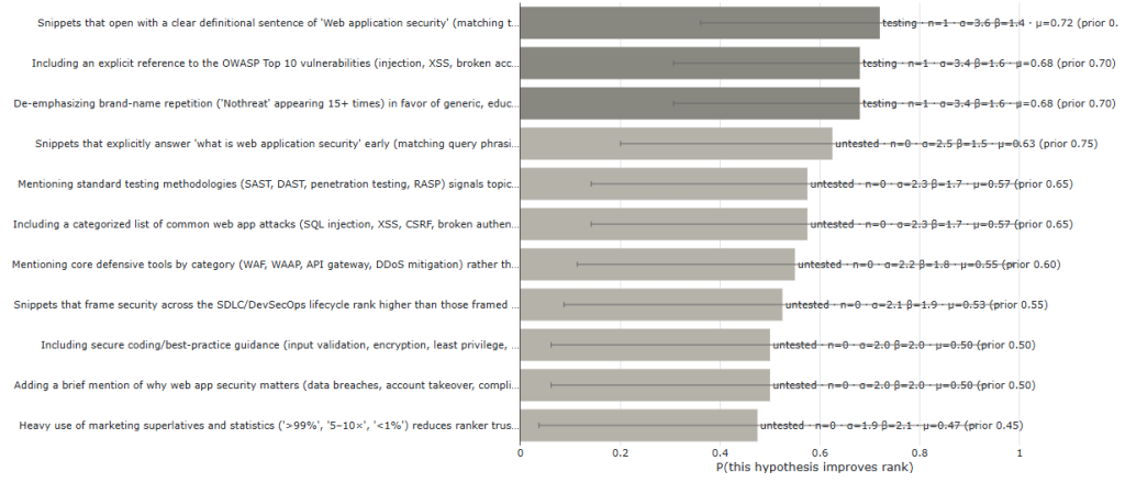 Rank factor insights
